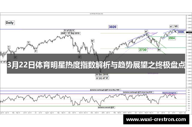 3月22日体育明星热度指数解析与趋势展望之终极盘点